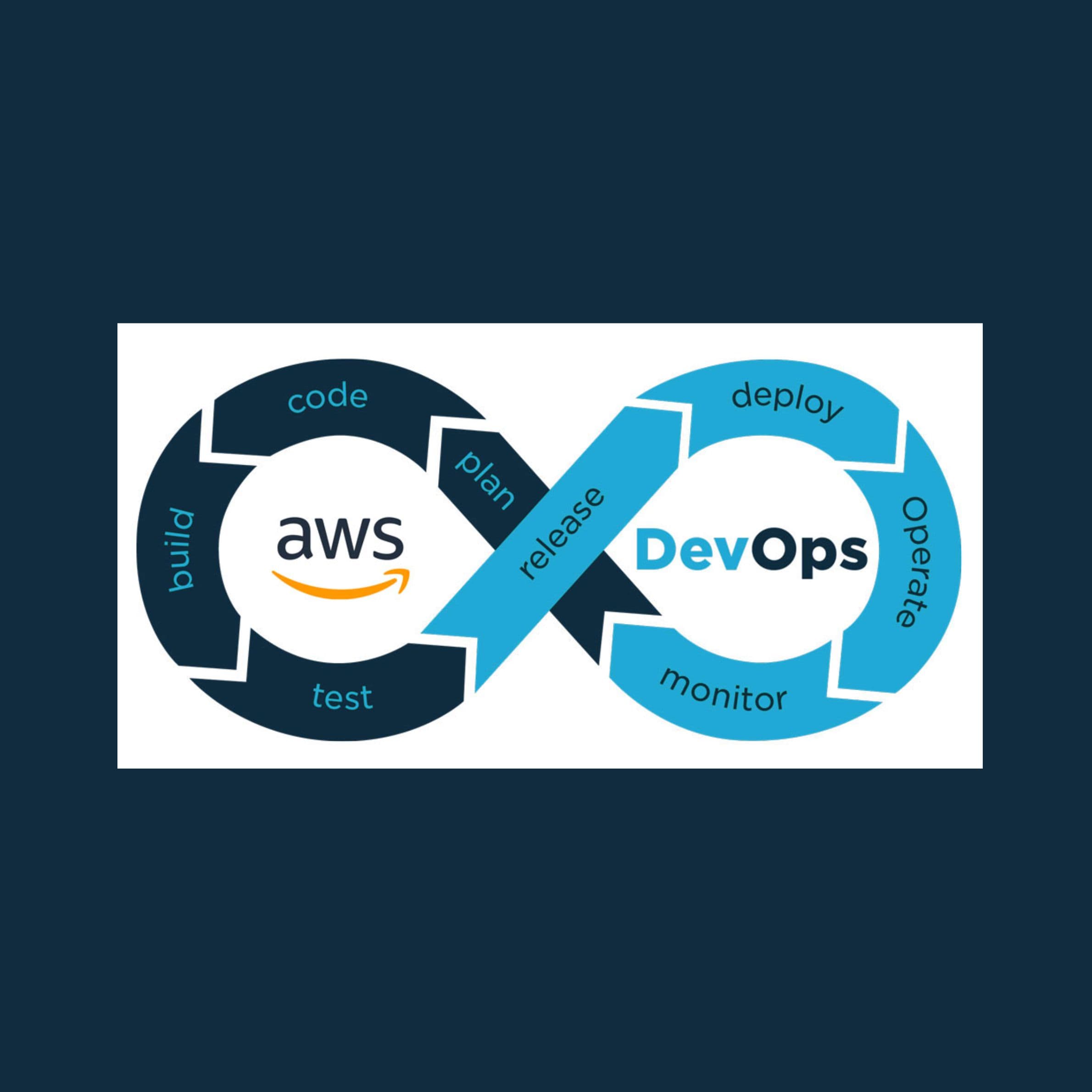 AWS + DevOps